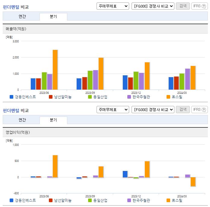 경동인베스트_업종분석