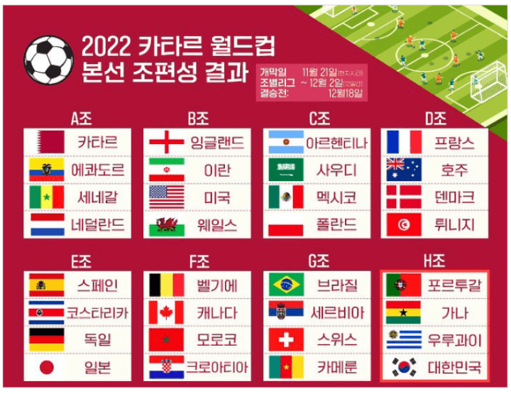 카타르월드컵-조편성