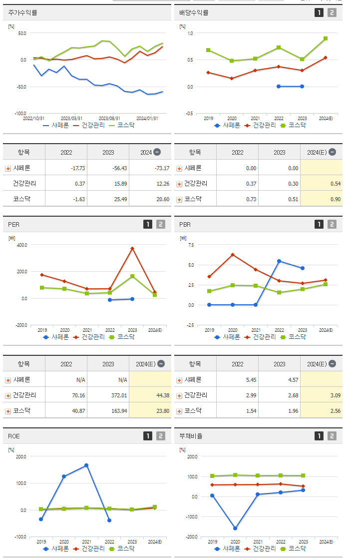 샤페론_섹터분석