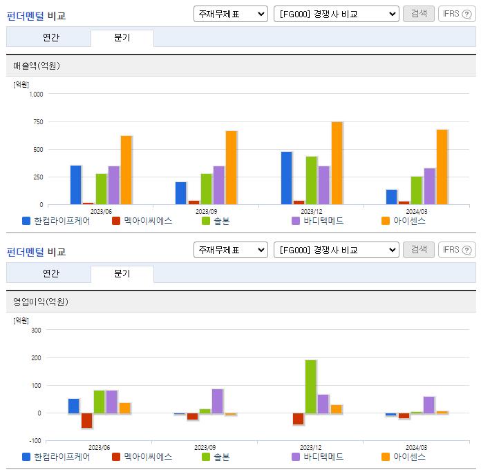 한컴라이프케어_업종분석