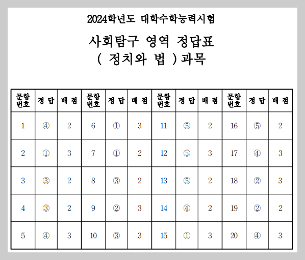 2024-수능-사회탐구-정치와법-정답