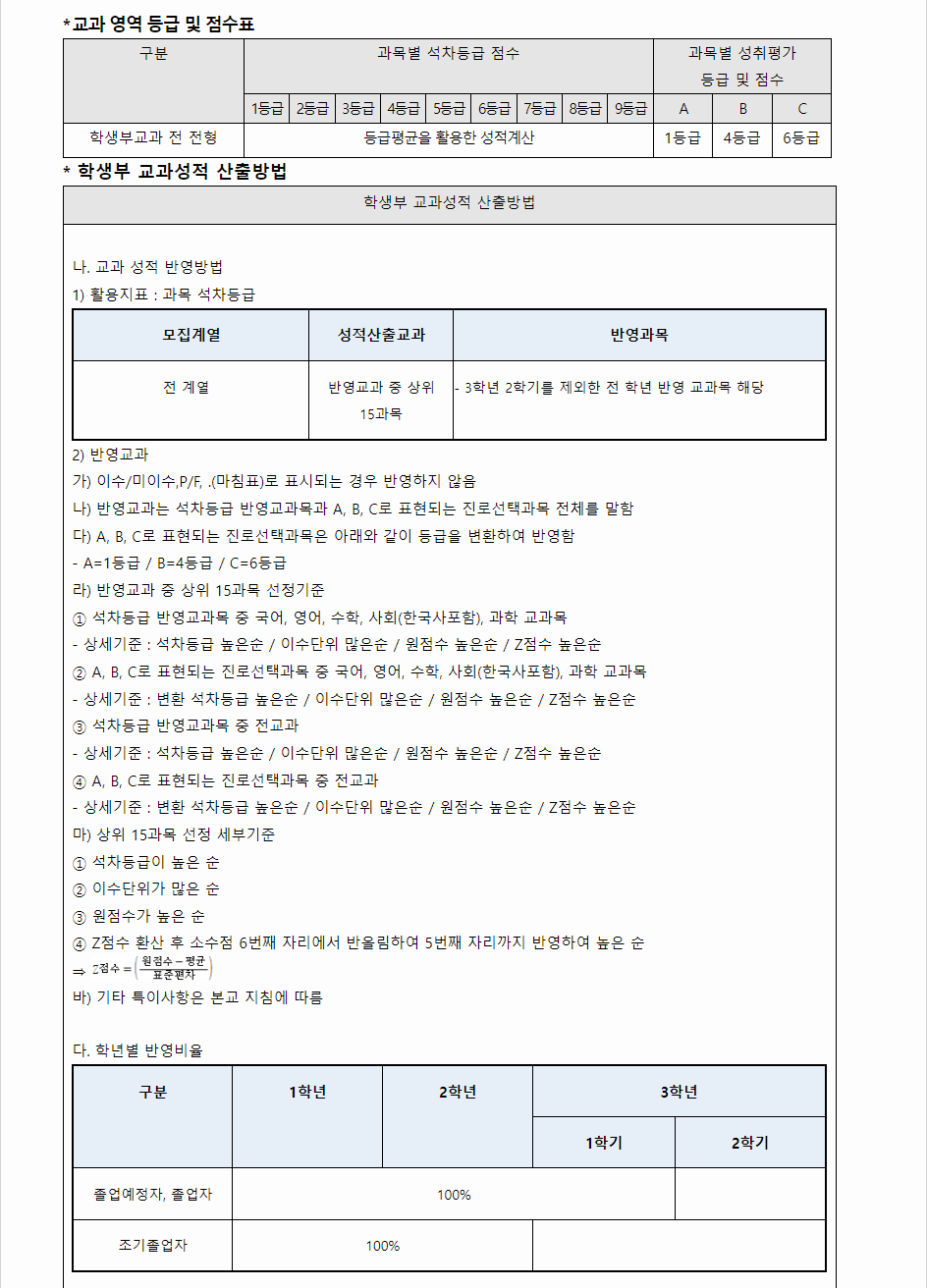 2024학년도 원광대학교 학생부교과전형 교과영역 평가 방법