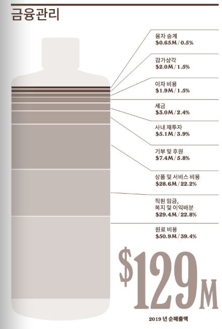 닥터 브로너스