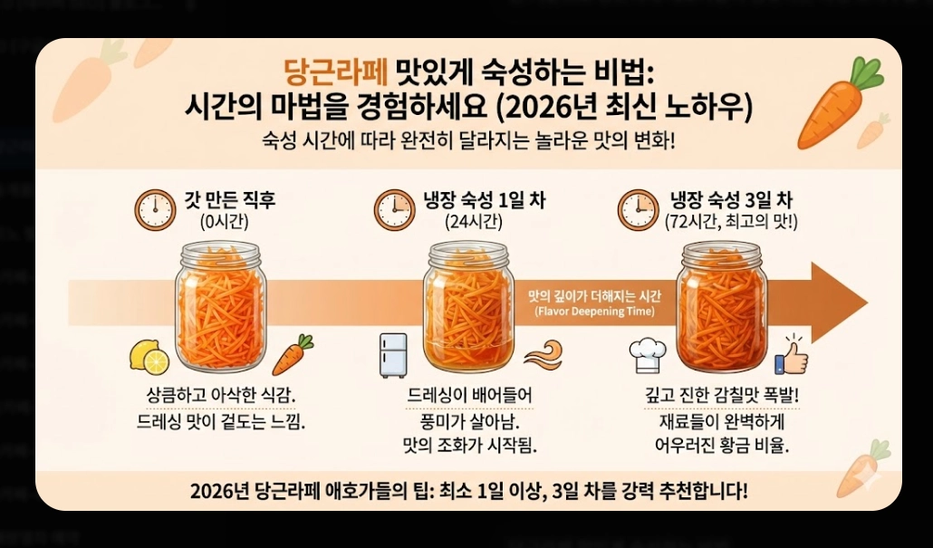 당근라페 만들기 [10분 완성 레시피] 숙성 비법 및 건강 활용법 5가지 단계별 가이드