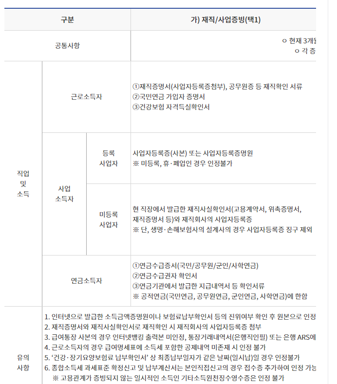 햇살론 뱅크, 저 신용자도 1금융권 대출받자!