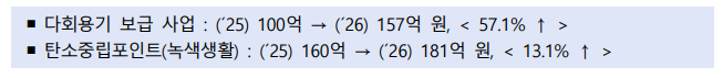 ์ ๊ธฐ์ฐจ 400๋ง์ ์ง์! ํ๊ฒฝ๋ถ 2026 ํํ ์ด์ ๋ฆฌ (์ถ์ฒ : ํ๊ฒฝ๋ถ)