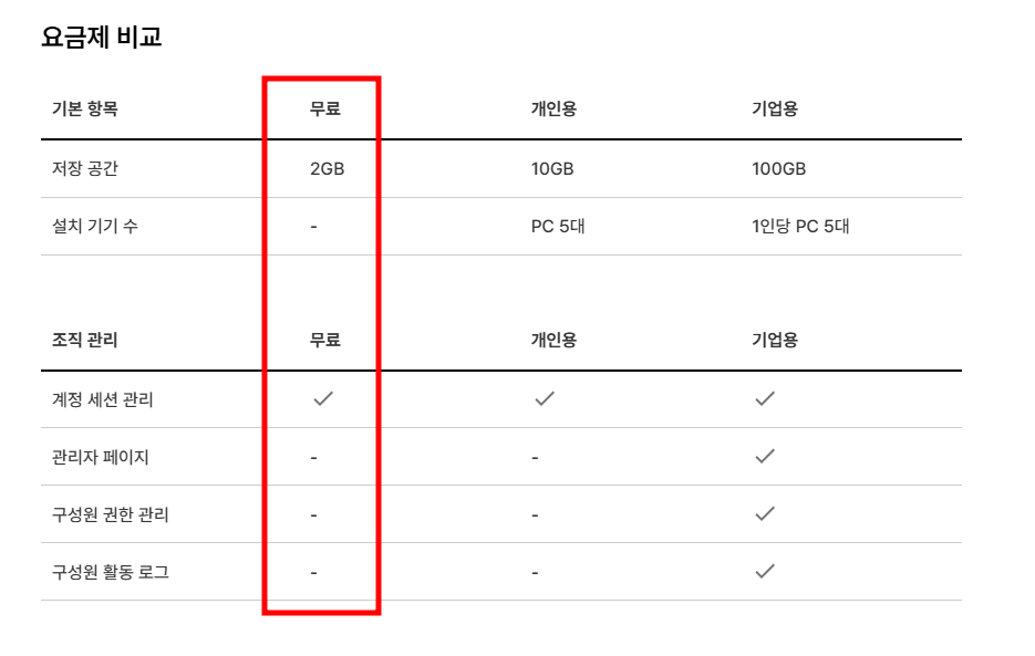 한글 프로그램 무료설치