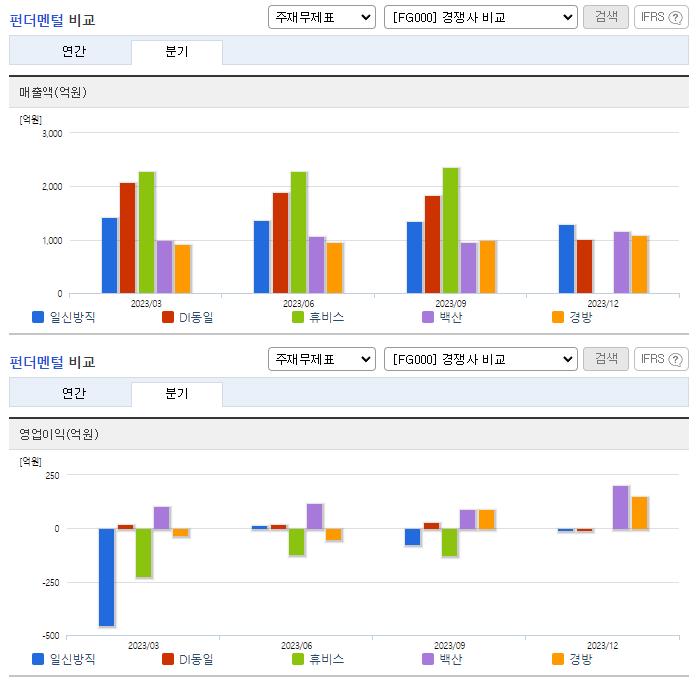 일신방직_업종분석