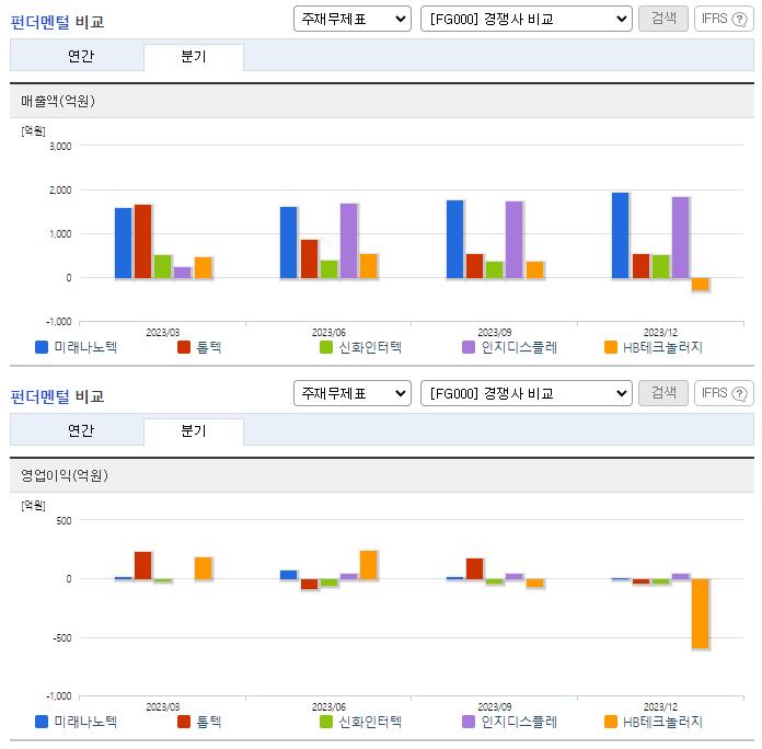 미래나노텍_업종분석