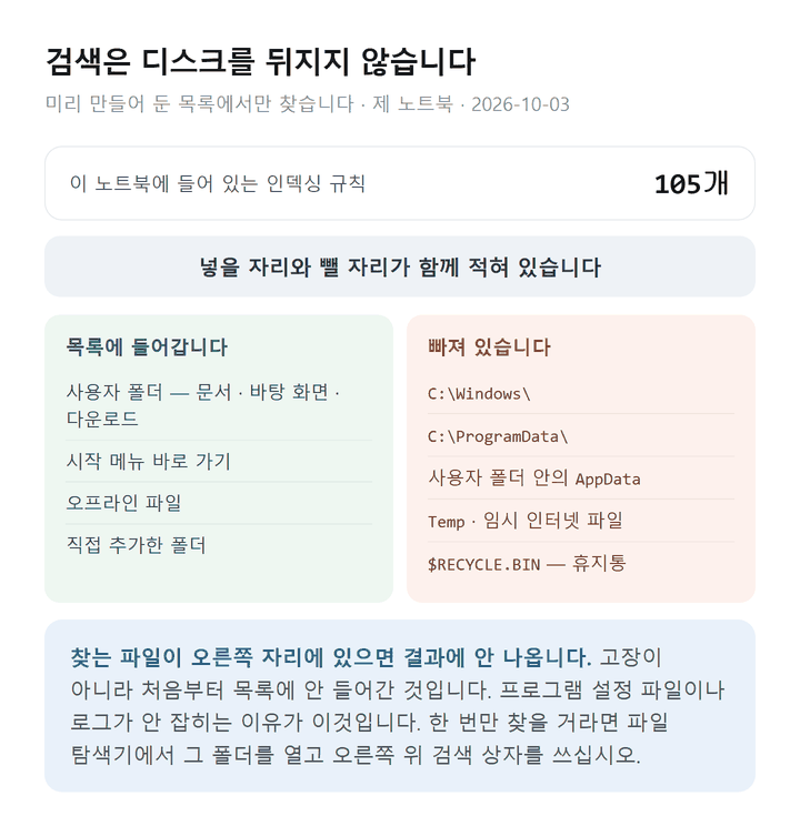 윈도우 11 검색 인덱스에 들어가는 자리와 빠지는 자리