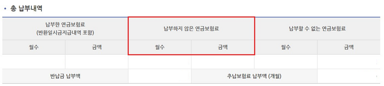 국민연금 미납시 불이익 / 미납금 납부방법