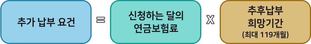 #추후납부 보험료 계산 방법