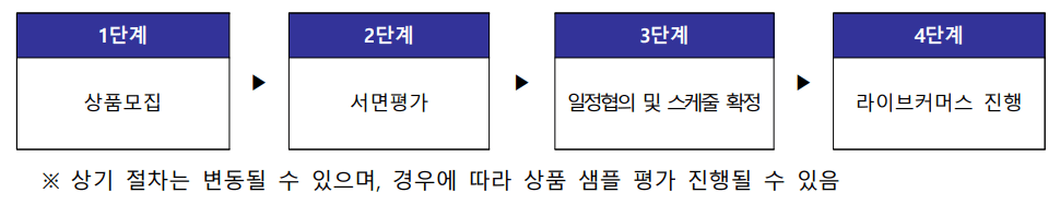 모집절차