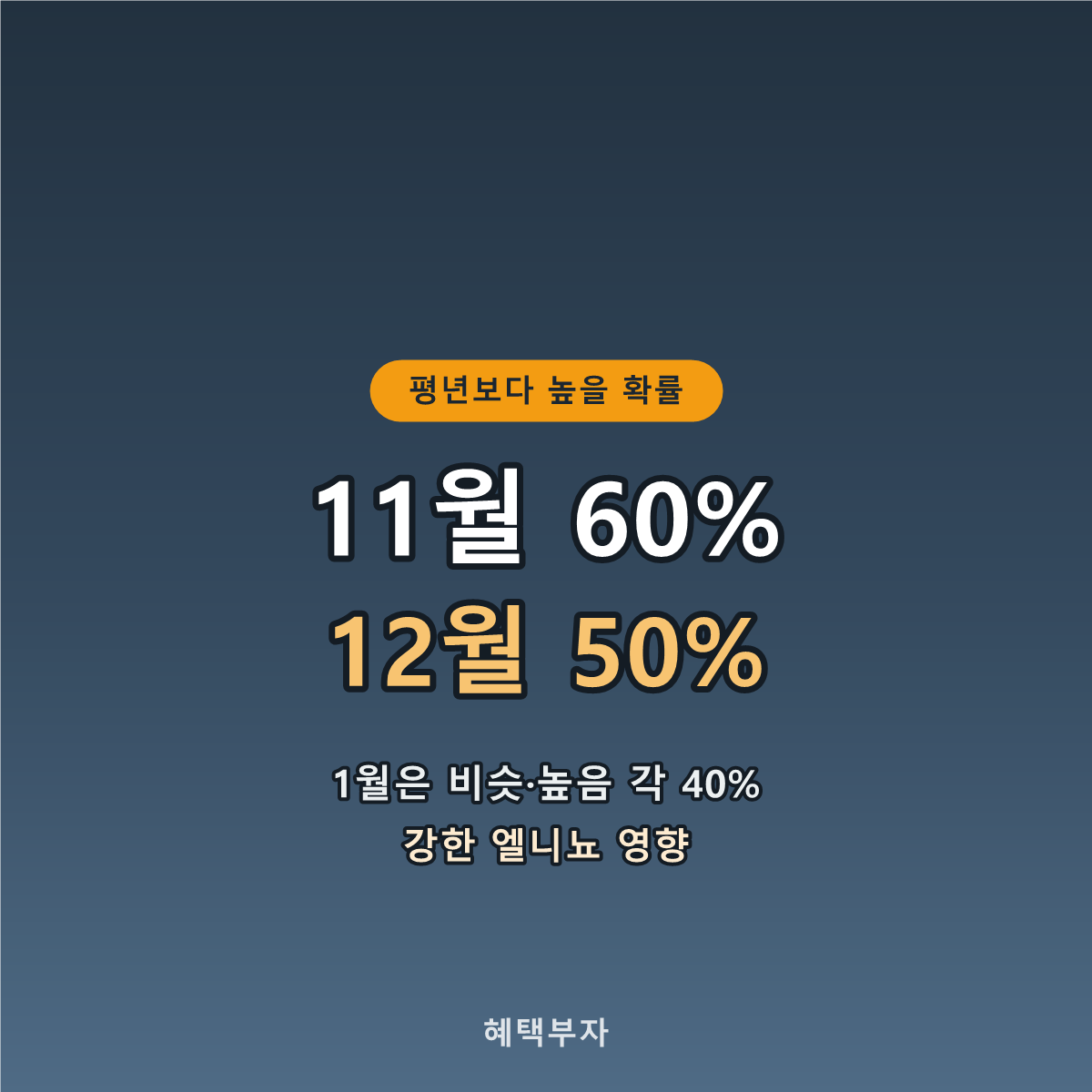 평년보다 높을 확률