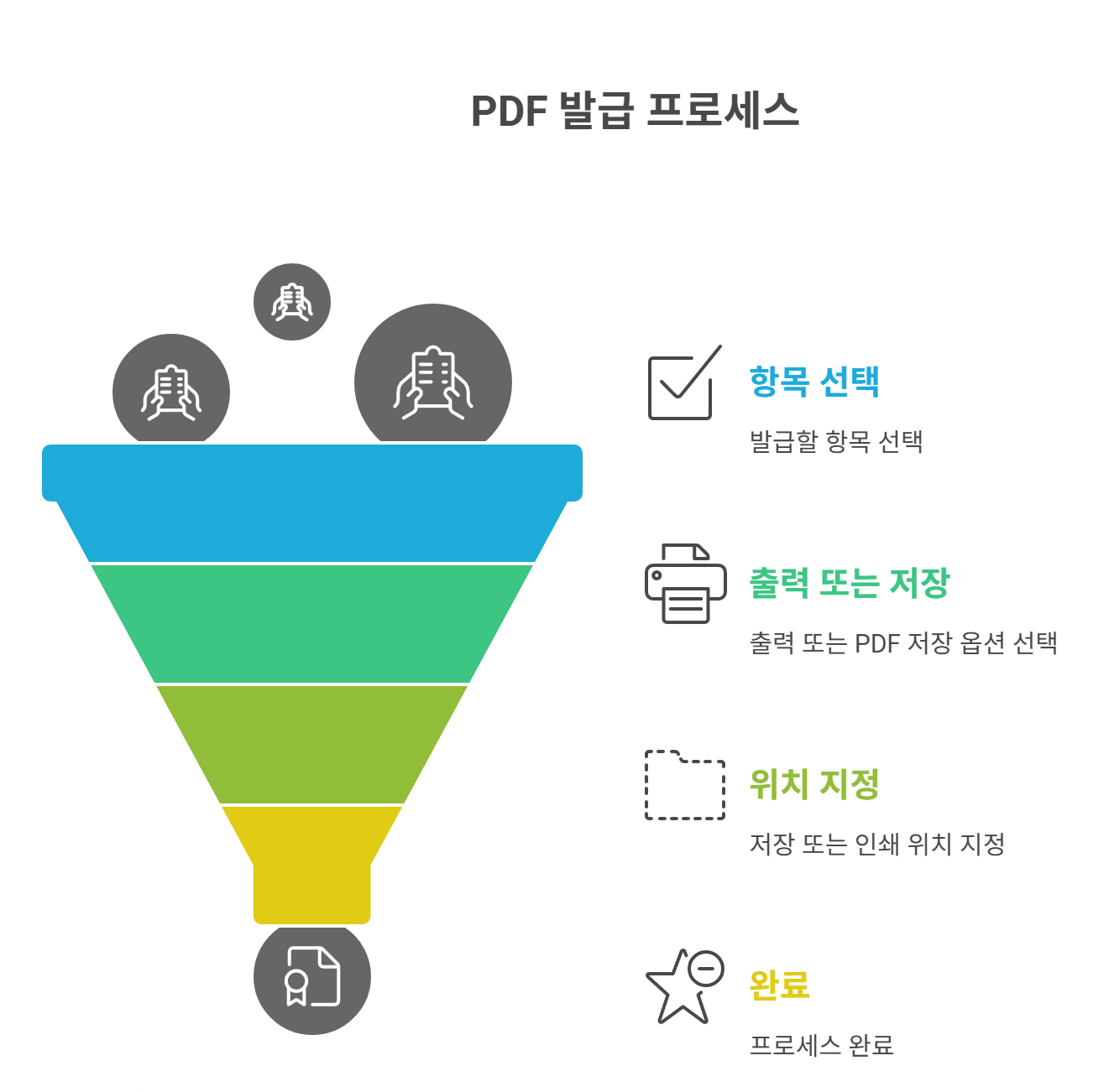 PDF 저장부터 출력까지 따라하기