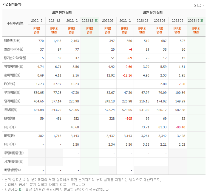 청담글로벌_실적