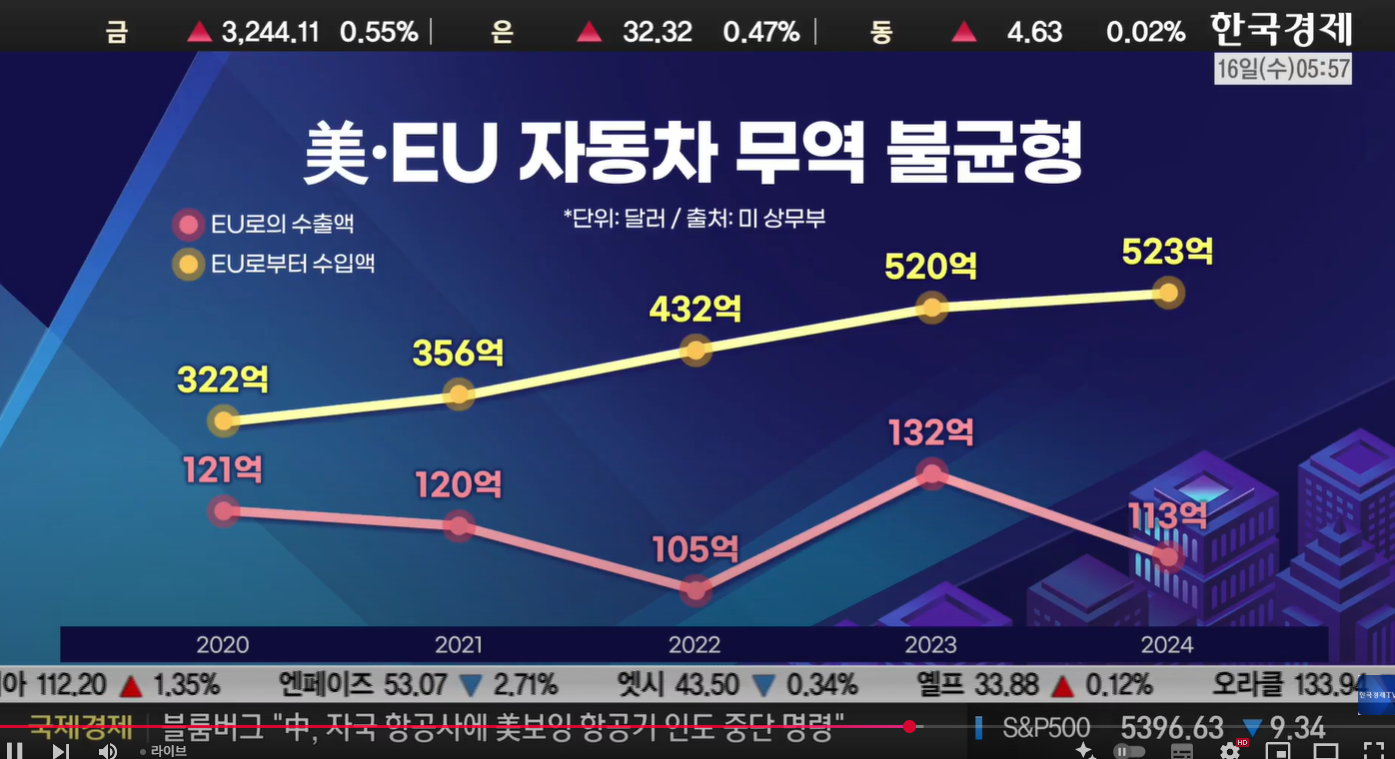 [4월 16일 미국 증시 현황]_오늘의 미국 증시 현황 및 요약ㅣ트럼프 관세 일시 중단 (유연성), 은행주 어닝 서프