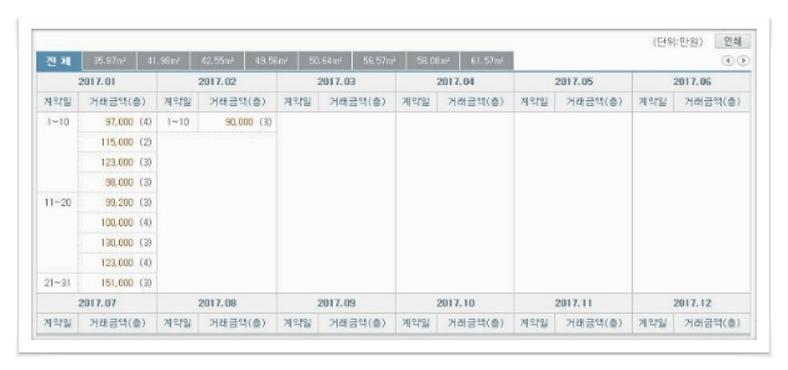 부동산실거래가조회