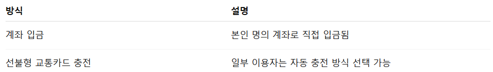 동백패스 환급일