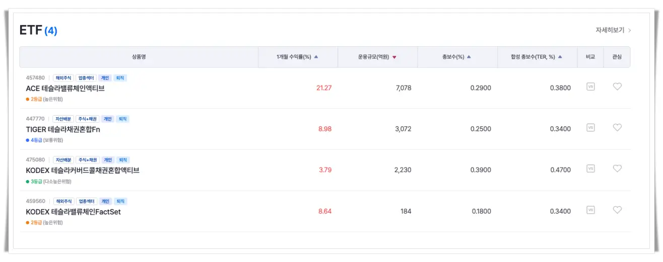 테슬라-국내상장-ETF-종류