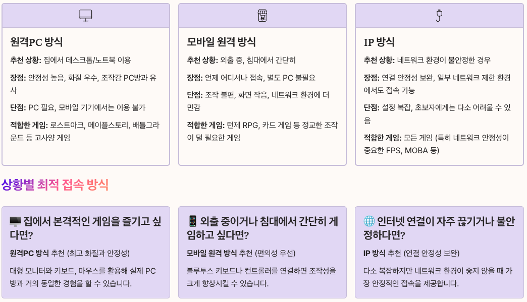 피시팡 접속 방식 선택 가이드 섹션 정리 이미지