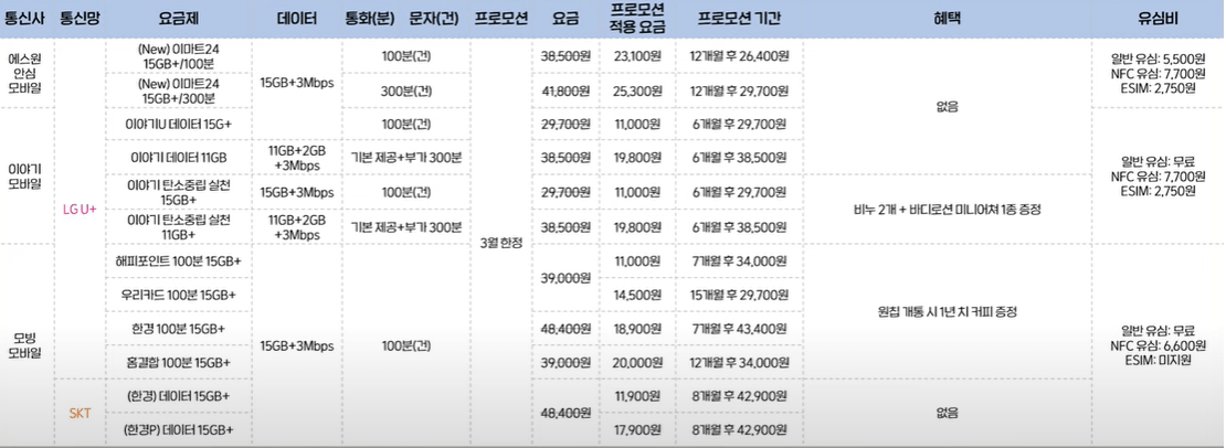 모두 무제한 요금제 표2