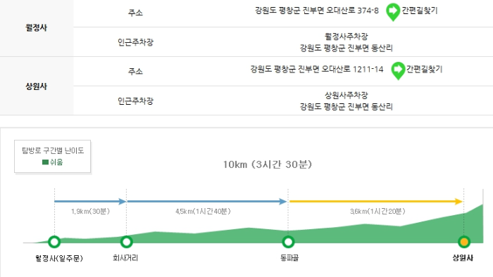 오대산 국립공원 탐방 코스