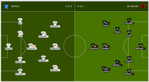 김민재 나폴리 AC밀란 경기 기록 선발 명단 스타팅 라인업
