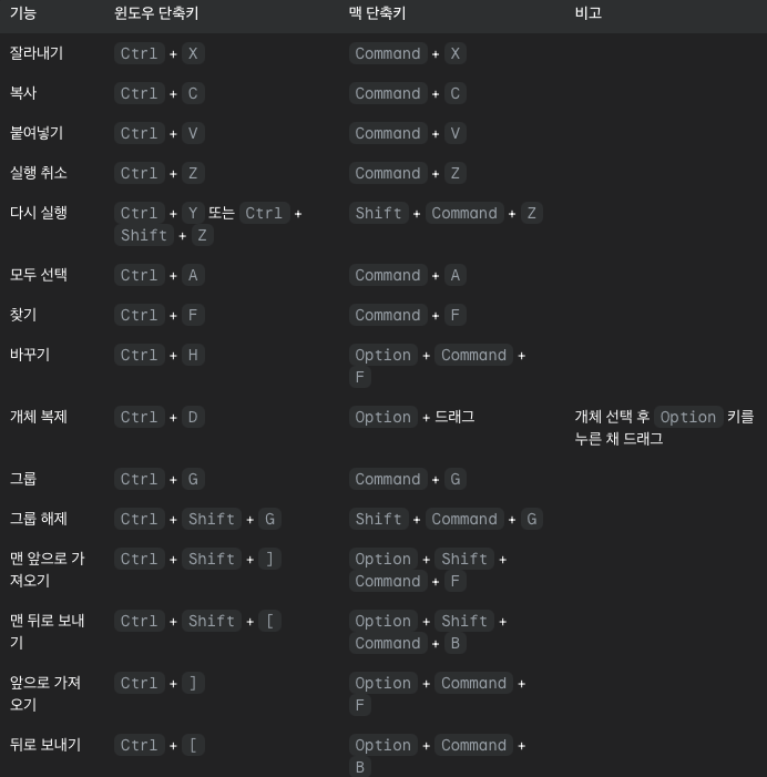 단축키 안내 이미지
