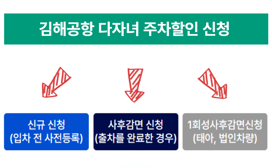 김해공항 다자녀 할인 신청 구분
