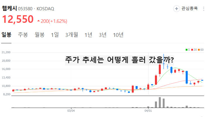 지역화폐 관련주 대장주 테마주 수혜주 TOP5