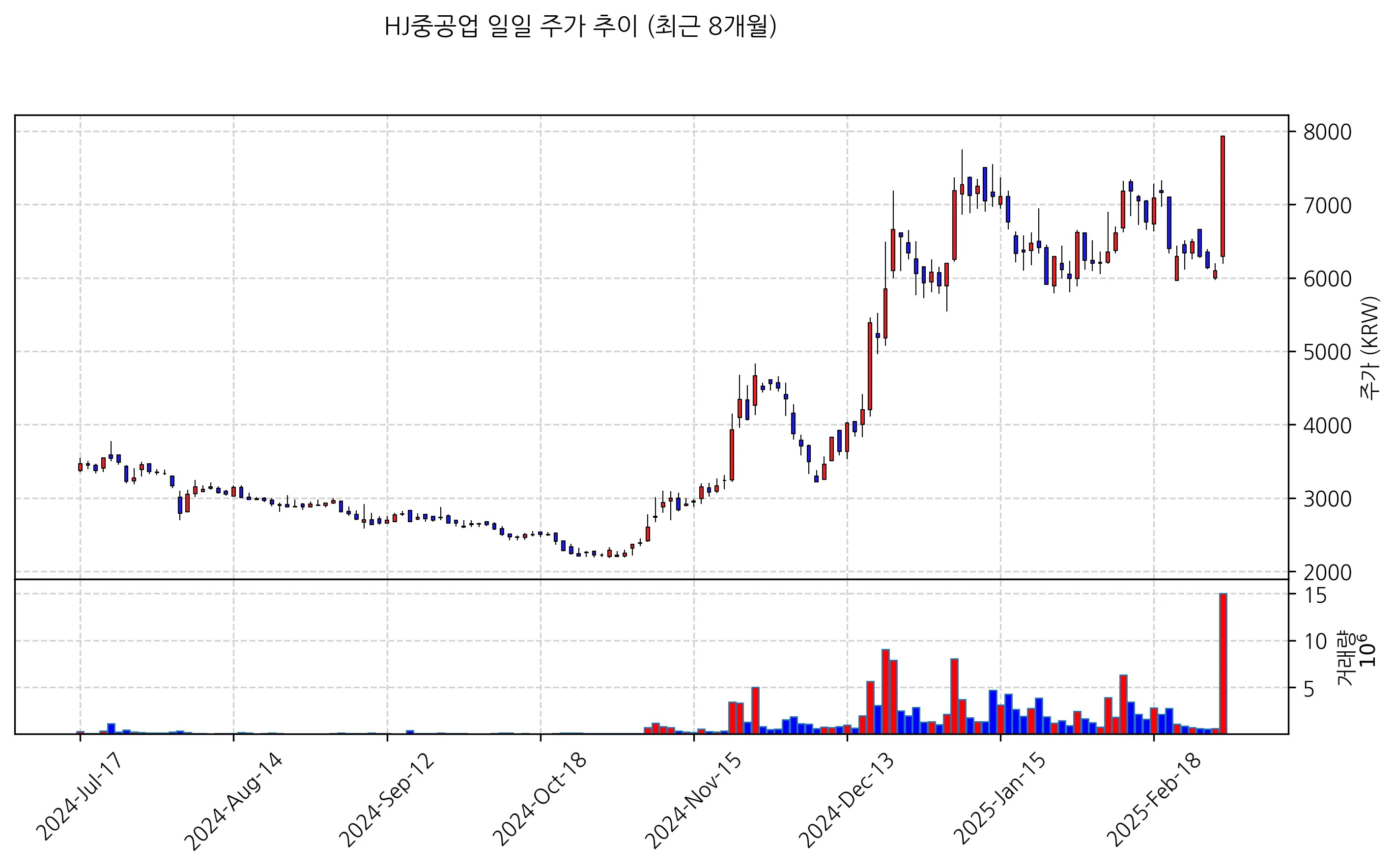 HJ중공업_STOCK