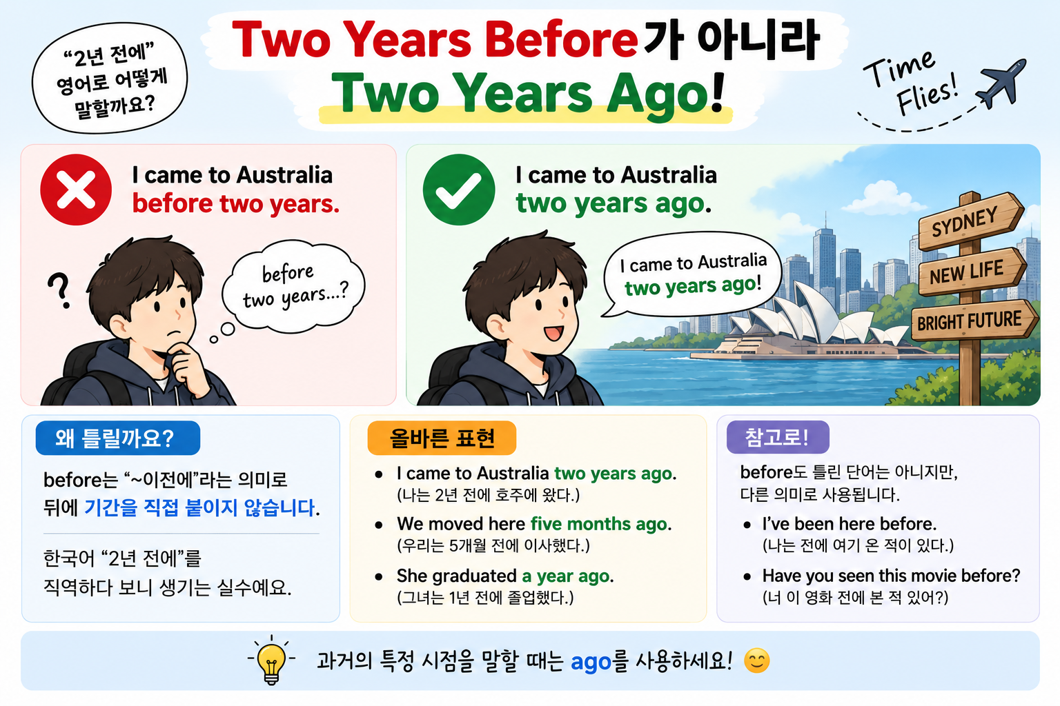 Two Years Before가 아니라 Two Years Ago