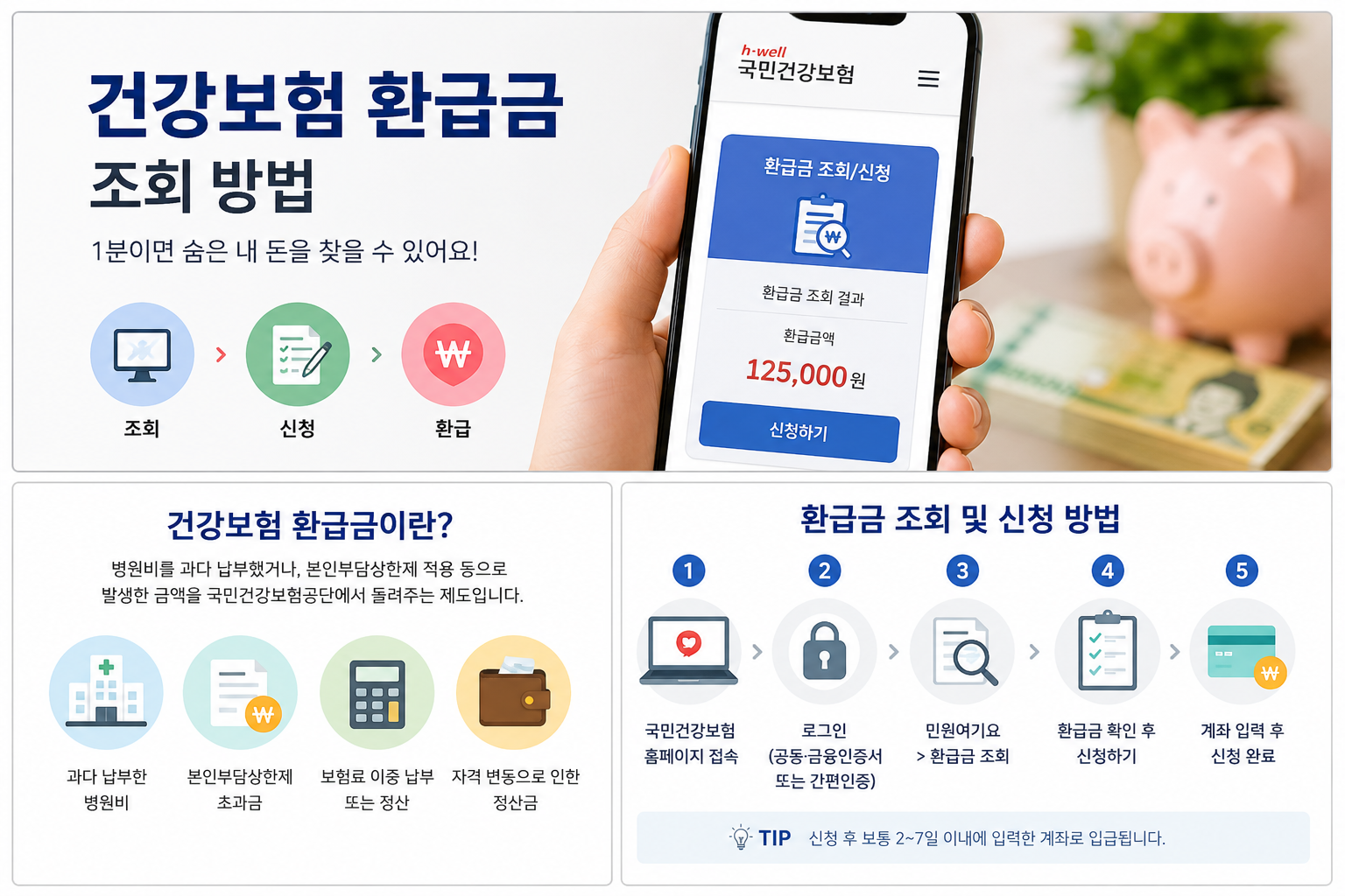 건강보험 환급금조회 신청방법 주의점