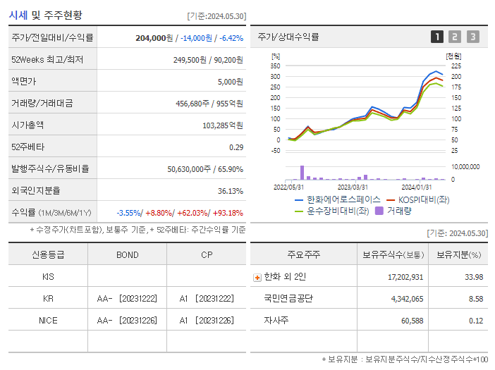 한화에어로스페이스_기업개요