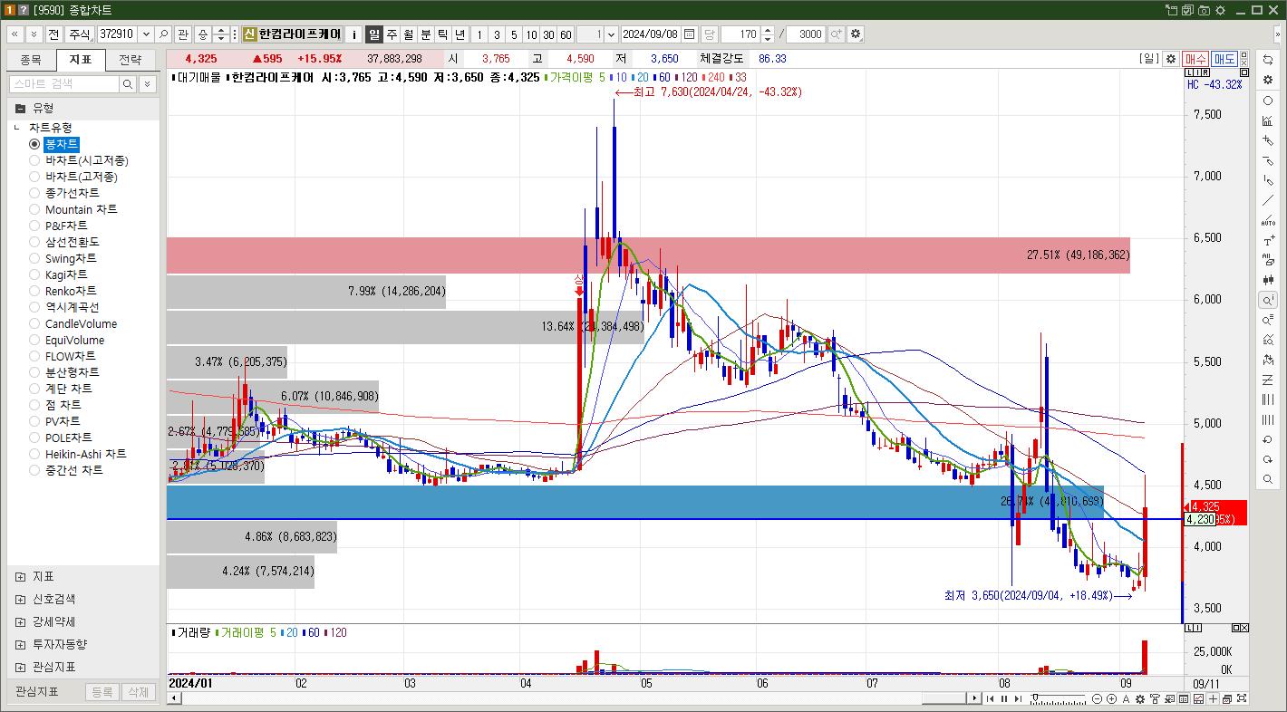 한컴라이프케어