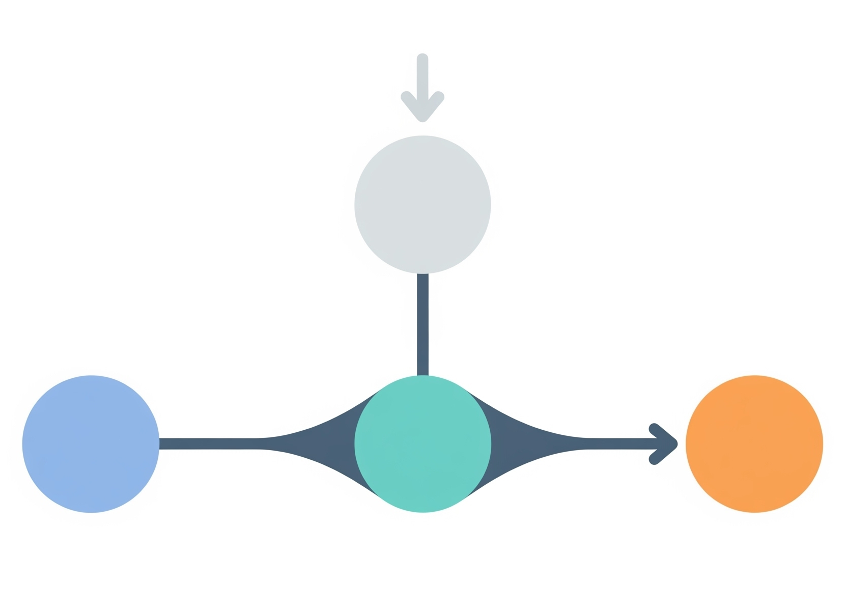 독립 종속 매개 조절 변수