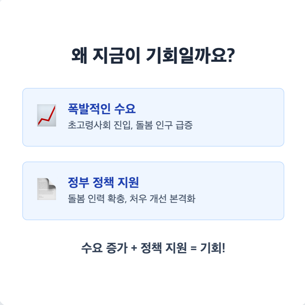 기회인-이유
