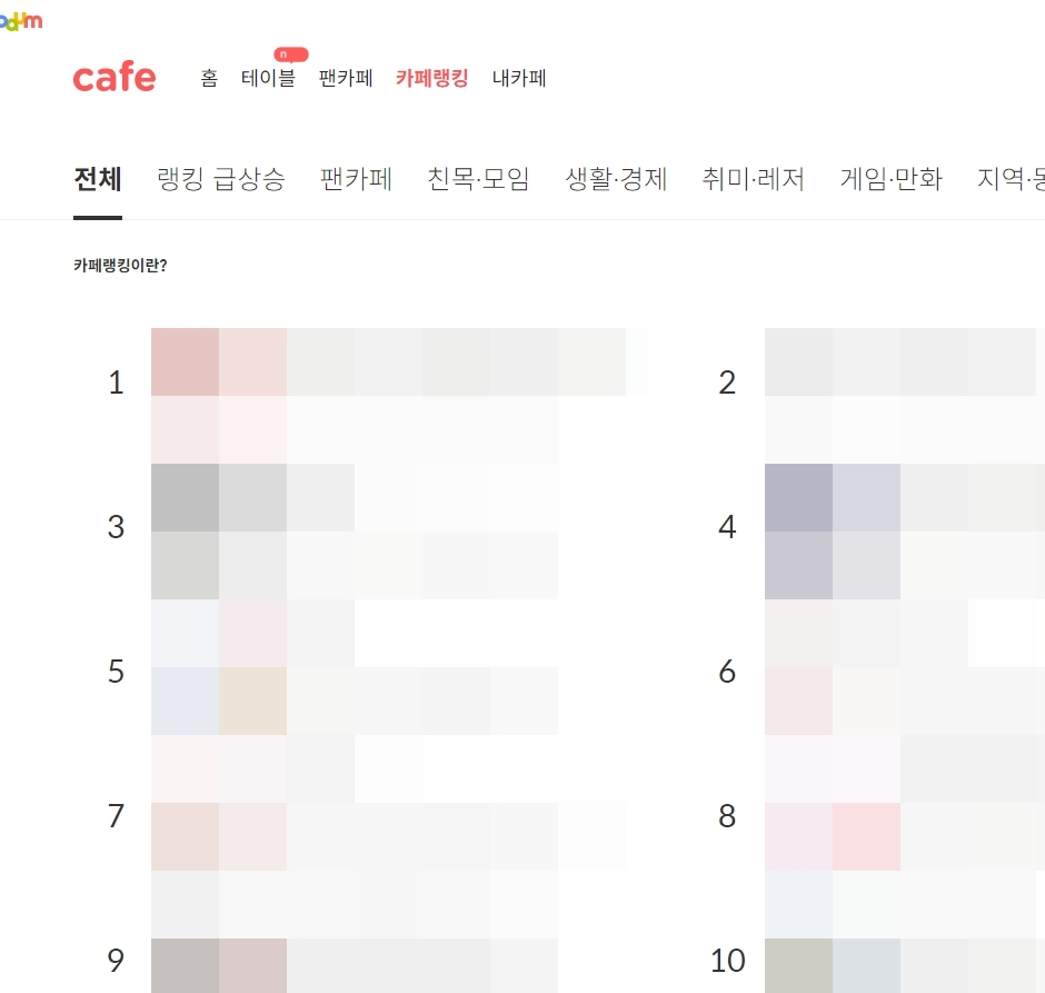 다음 카페 랭킹 페이지