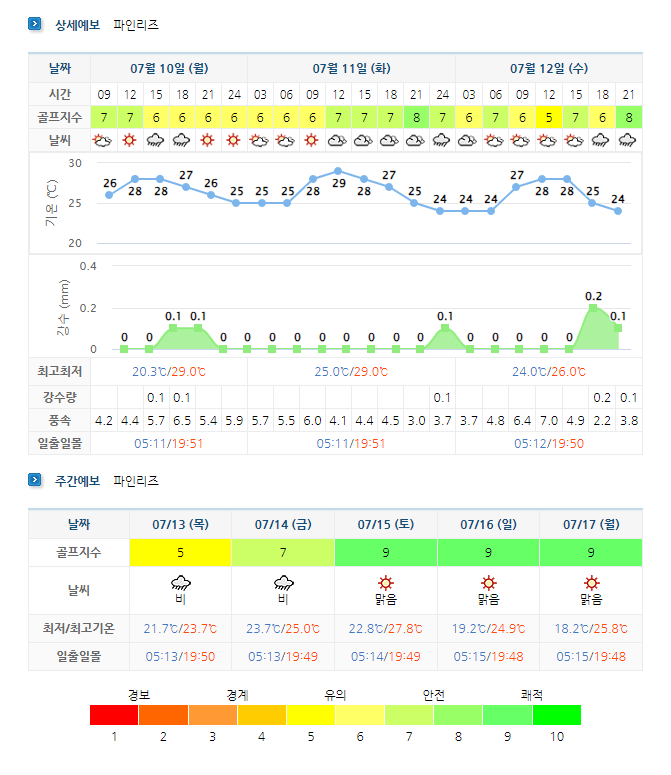 파인리즈CC 날씨 정보 (실시간 정보