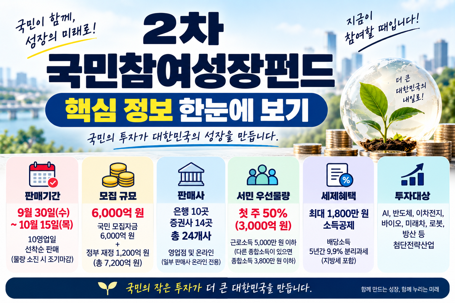 2차 국민참여성장펀드 판매기간 핵심정리