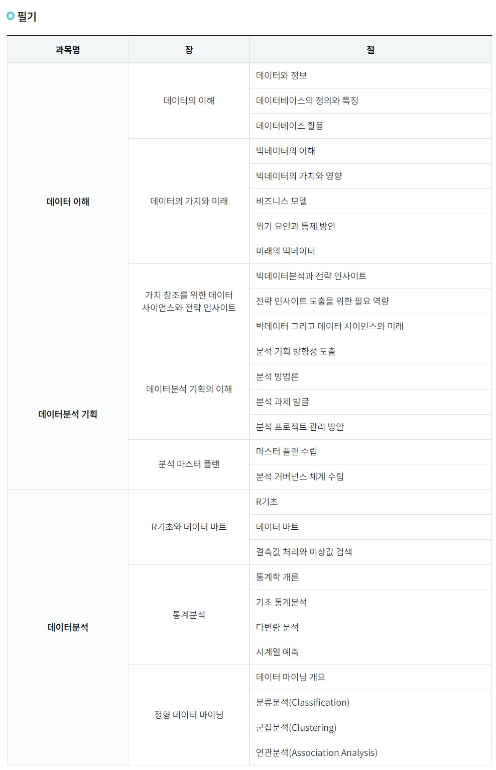 ADsP 필기과목