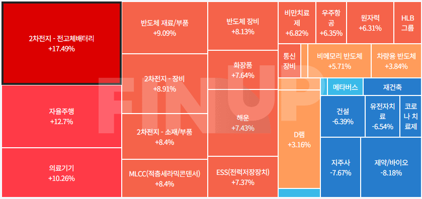 오늘의 테마동향 및 특징주 정리