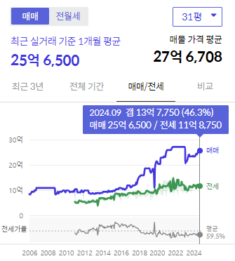시세그래프