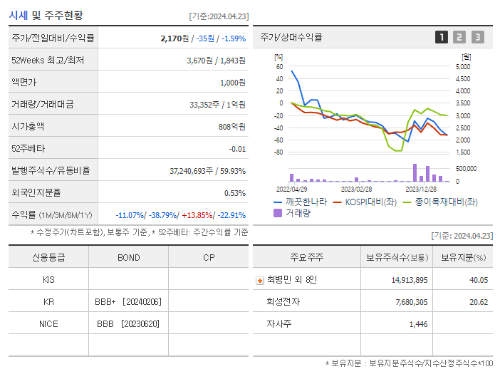 깨끗한나라_기업개요