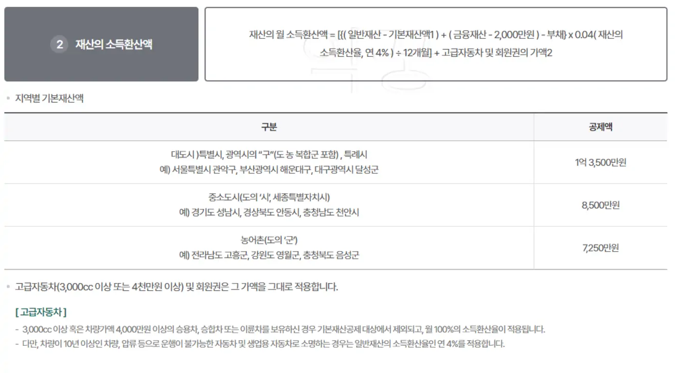 기초생활수급자 조건 확인을 위한 재산의 소득환산액 공식 사진