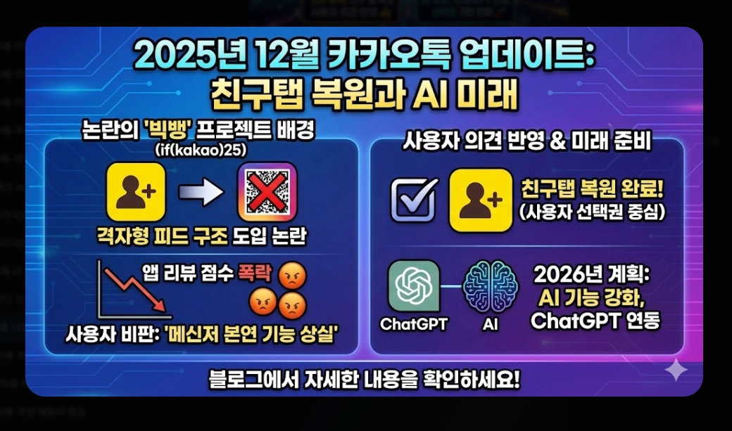 카카오톡 12월 업데이트 친구탭 복원