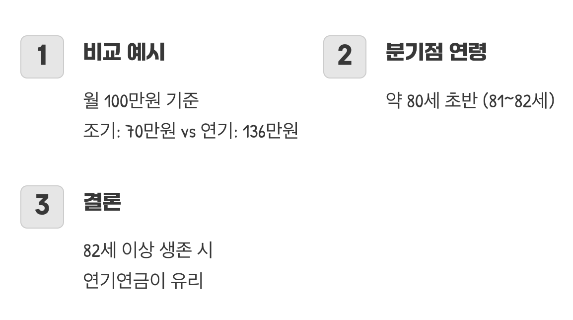 운명의 갈림길, 손익분기점 계산하기