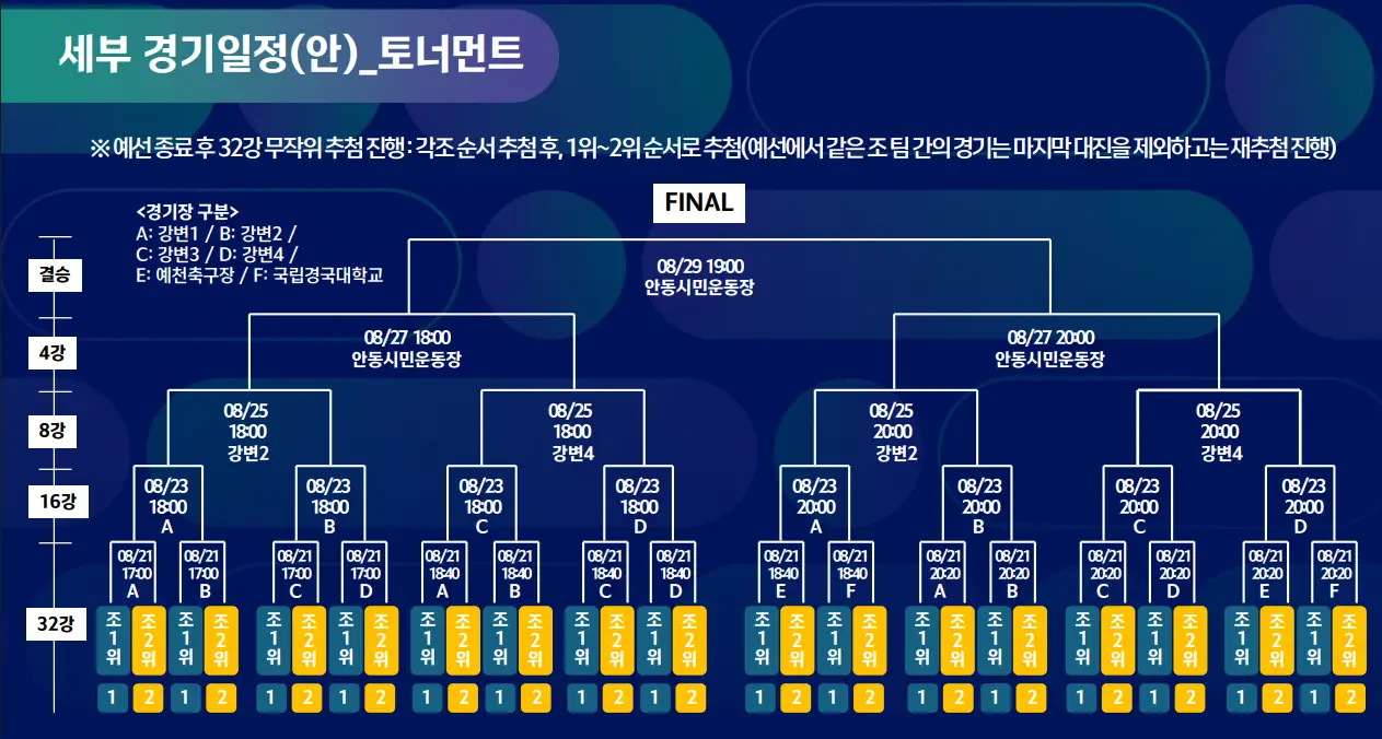 2026 전국 고등 축구 리그 왕중왕전 대진표(조편성 및 각 권역 별 진출팀)