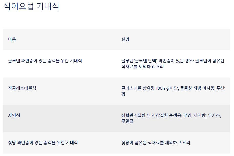 루프트 한자 기내식 종류 변경 방법 (무료)
